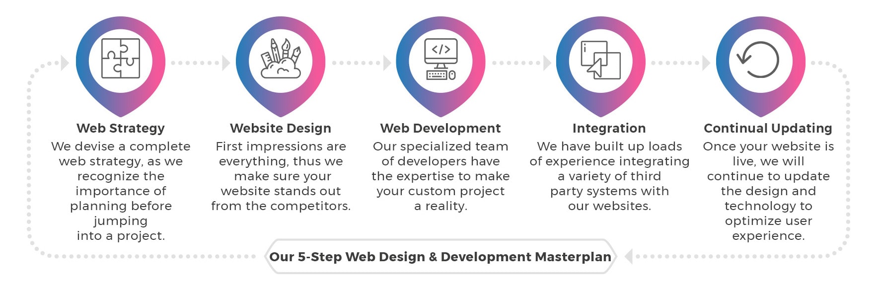 Website Design & Development Services | Digital Almighty